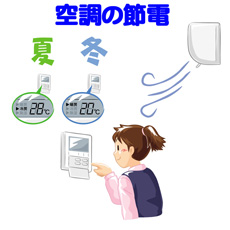 空調の節電